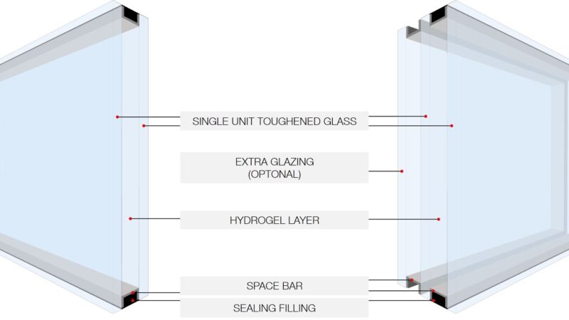 easygreenhellas-technology