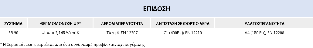 EASYGREENHELLAS - FR90 ΕΠΙΔΟΣΗ