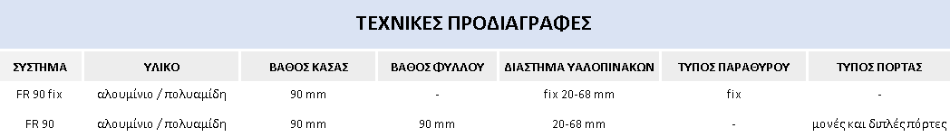 EASYGREENHELLAS - FR90 ΠΡΟΔΙΑΓΡΑΦΕΣ