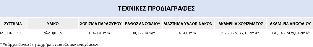 EASYGREENHELLAS MC FIRE ROOF - ΤΕΧΝΙΚΕΣ ΠΟΡΔΙΑΓΡΑΦΕΣ