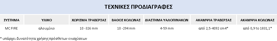 EASYGREENHELLAS MC FIRE - ΤΕΧΝΙΚΕΣ ΠΡΟΔΙΑΓΡΑΦΕΣ