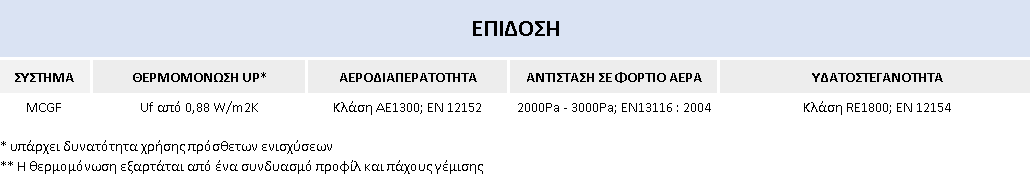 EASYGREENHELLAS MC GLASS FIRE - ΕΠΙΔΟΣΗ