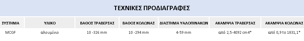 EASYGREENHELLAS MC GLASS FIRE - ΤΕΧΝΙΚΕΣ ΠΡΟΔΙΑΓΡΑΦΕΣ